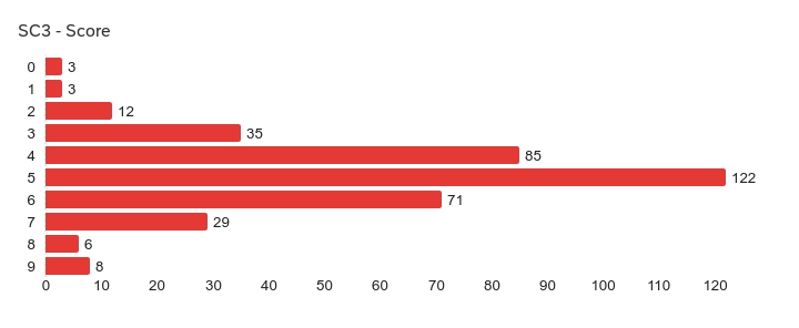 Feb 2026: BoNME results