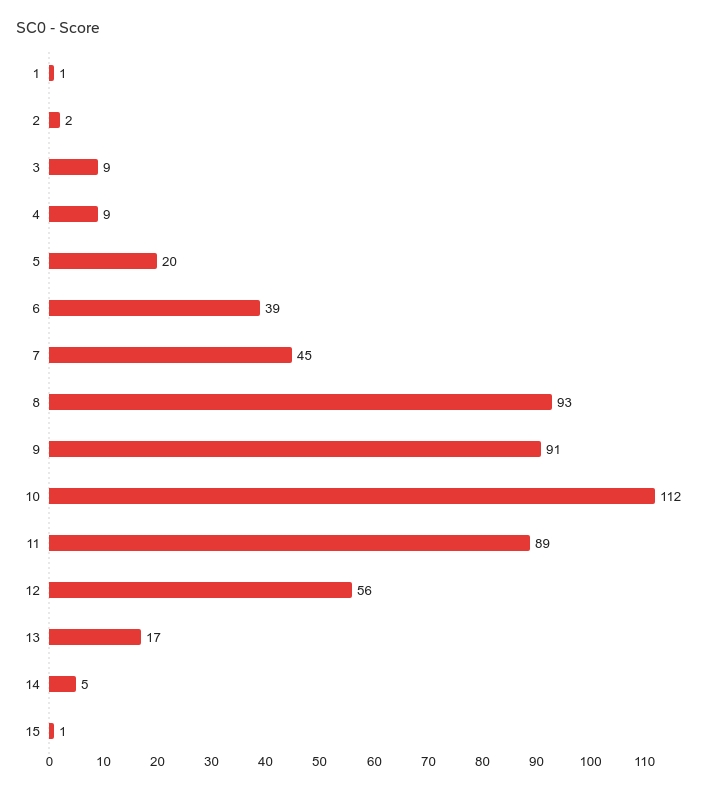 Feb 2026: BoNTE results