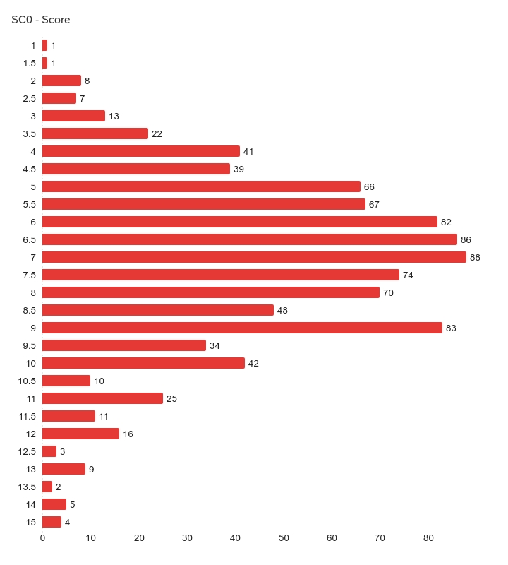 Feb 2026: BoNTE v1 results