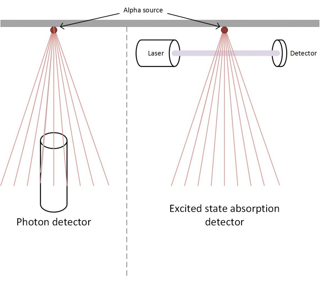 Diagram of photon detector