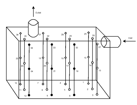 Diagram of ventilation chamber