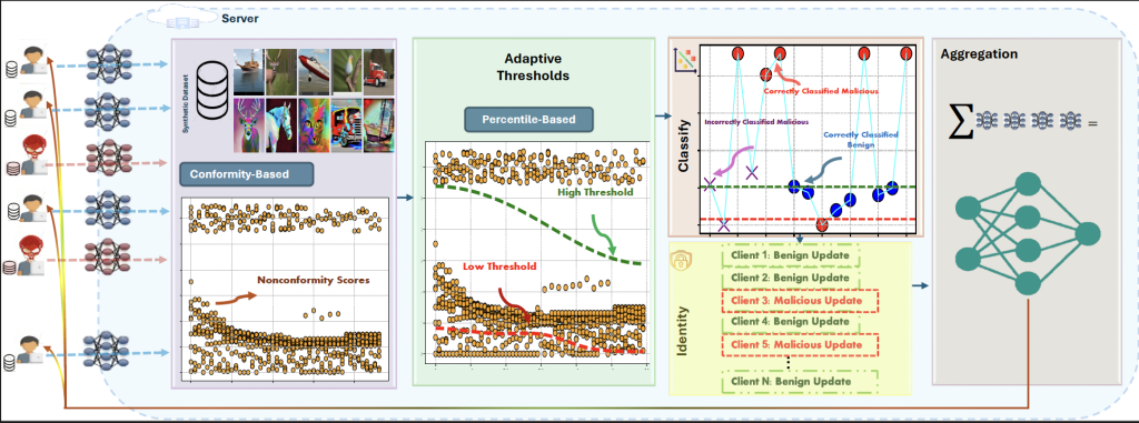 Overview of our framework.
