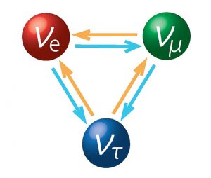 Neutrino flavours