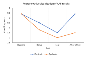 Representational Visualisation of AAF Results