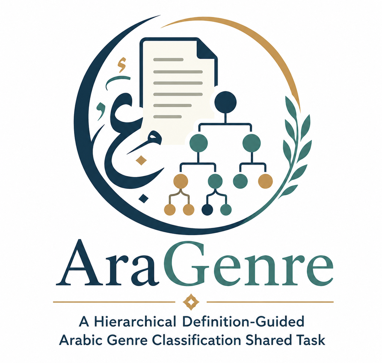 AraGenre: A Hierarchical Definition-Guided Arabic Genre Classification Shared Task