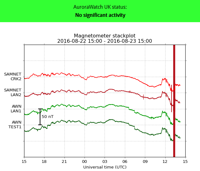 Alerts | AuroraWatch UK