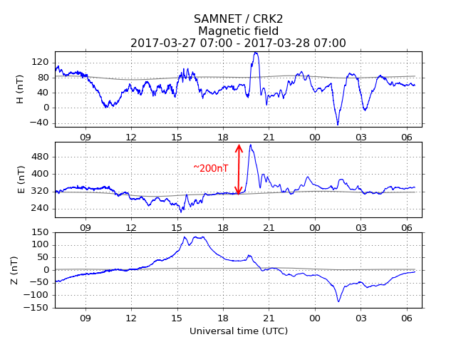 27 March Red Alert | AuroraWatch UK