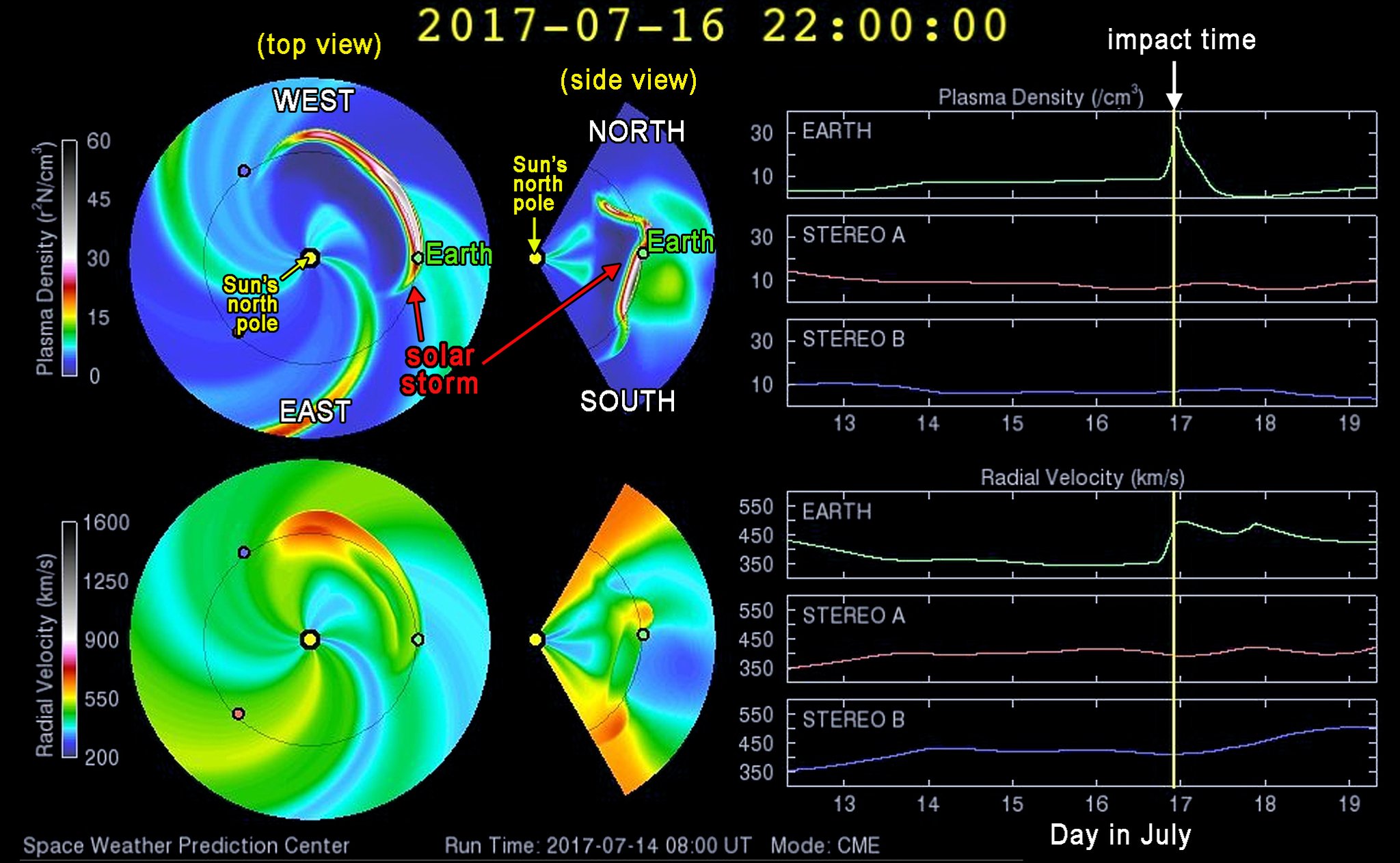 Alerts | AuroraWatch UK