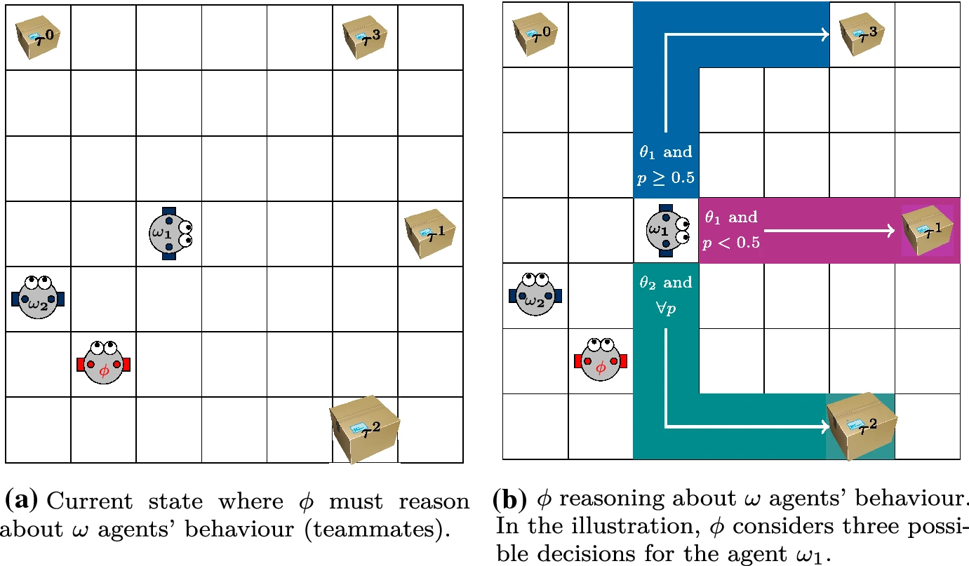 New Paper on Ad-hoc Teamwork | LSM's CoLab