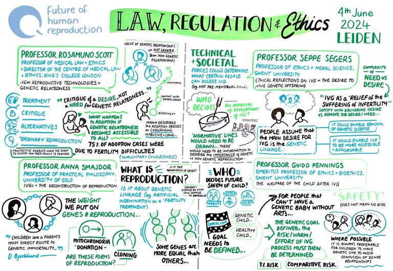 FutureofHumanReproduction_FOHR_Scribe_Leiden_Session_10