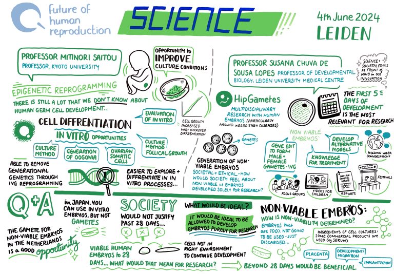 FutureofHumanReproduction_FOHR_Scribe_Leiden_Session_7 copy