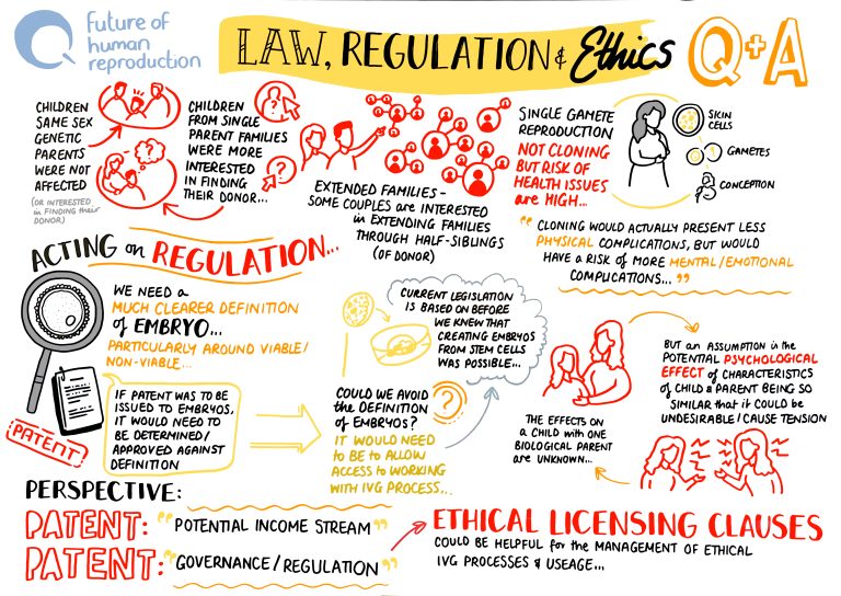 FutureofHumanReproduction_FOHR_Scribe_Leiden_Session_9__