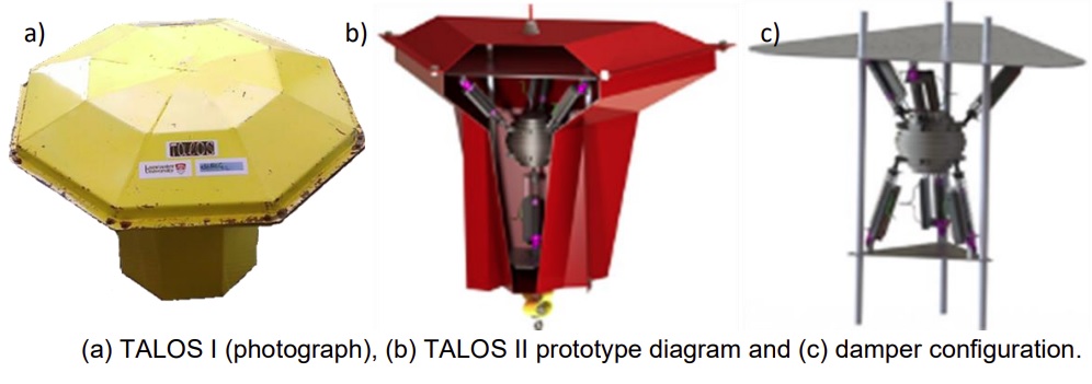 Talos Energy