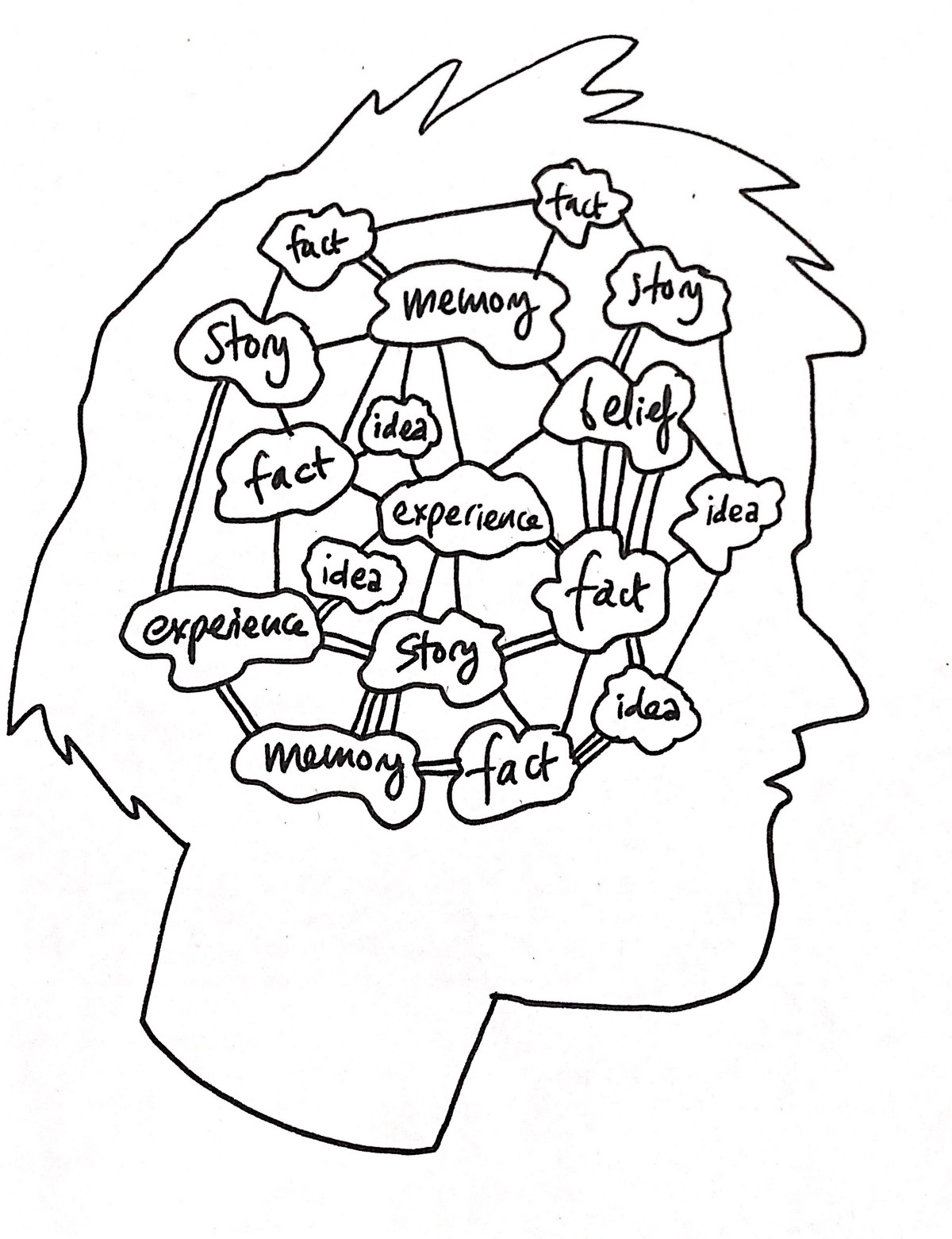 Free-writing and emergent cartoons in a graphic social science context ...