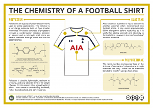 The chemistry of a football shirt
